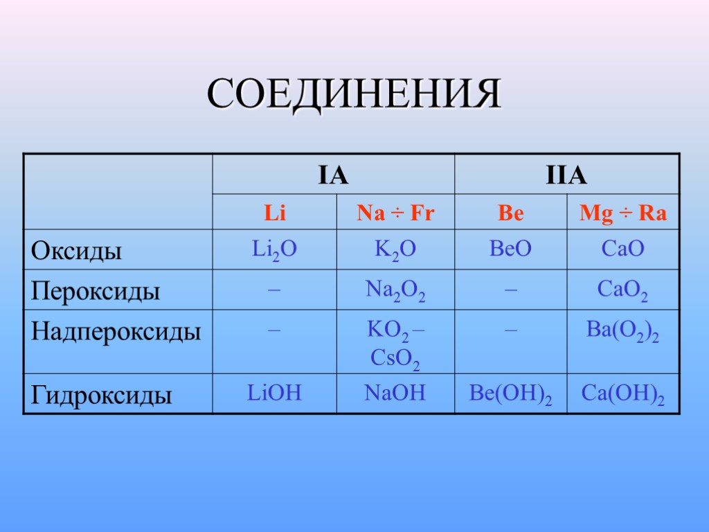 СОЕДИНЕНИЯ